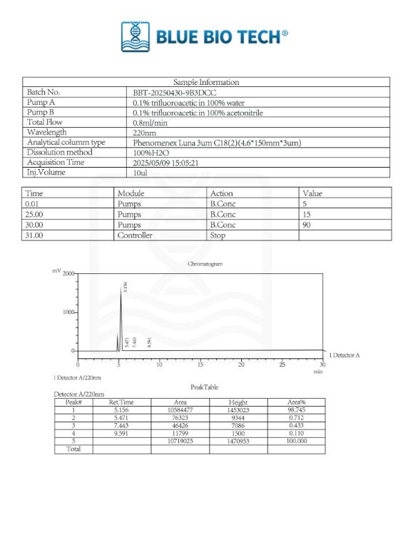 Picture of GHK-Cu-50mg