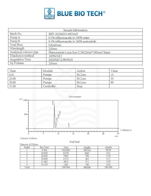 Picture of MGF – 5mg